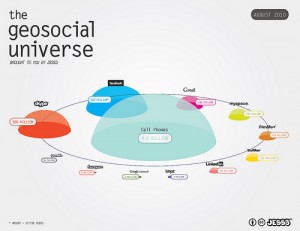 Infografías: Universo geosocial, mobile web y redes sociales.