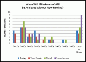 AIPollhplus_article_chart2
