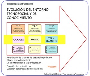 Tep-learning, la excelencia que no puede ser masiva