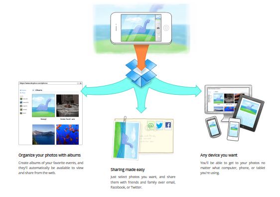 dropbox