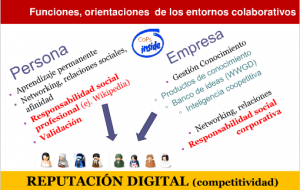 entornos colaborativos