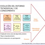 Aprendizaje y evolución de lo tecnosocial