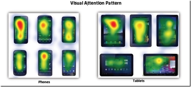 eyetrackshop-heatmap
