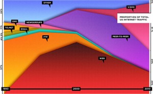 Le tocó: La web ha muerto.