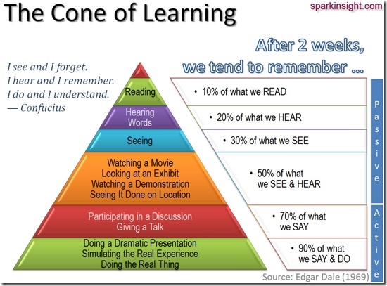 rjconeoflearning
