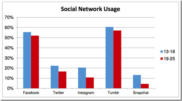 social-network-usage-survata_thumb[1]