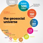 Infografías: Universo geosocial, mobile web y redes sociales.