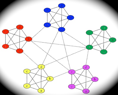 networkofdenseclusters