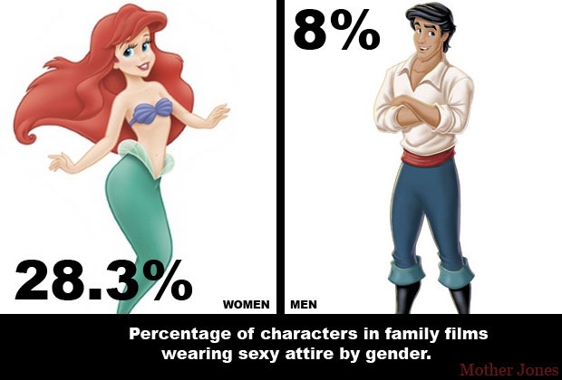 Brecha de género, cine y Tv en EEUU: impresionantes datos