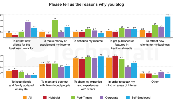 reasons-why-blog-606x358