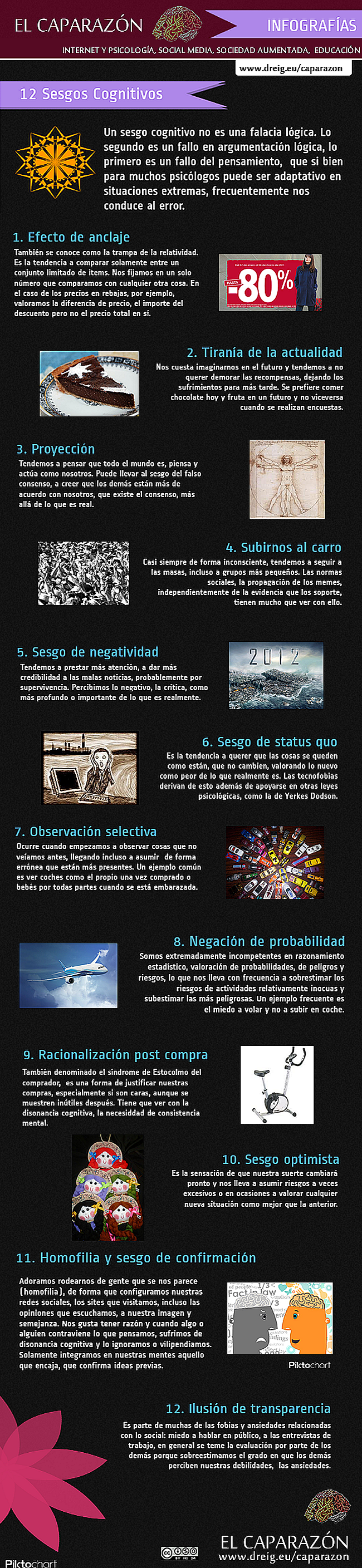 sesgos cognitivos